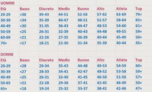 VO2Maxmia